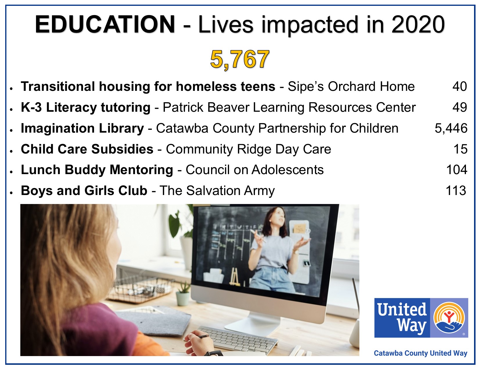 educationImpact2020