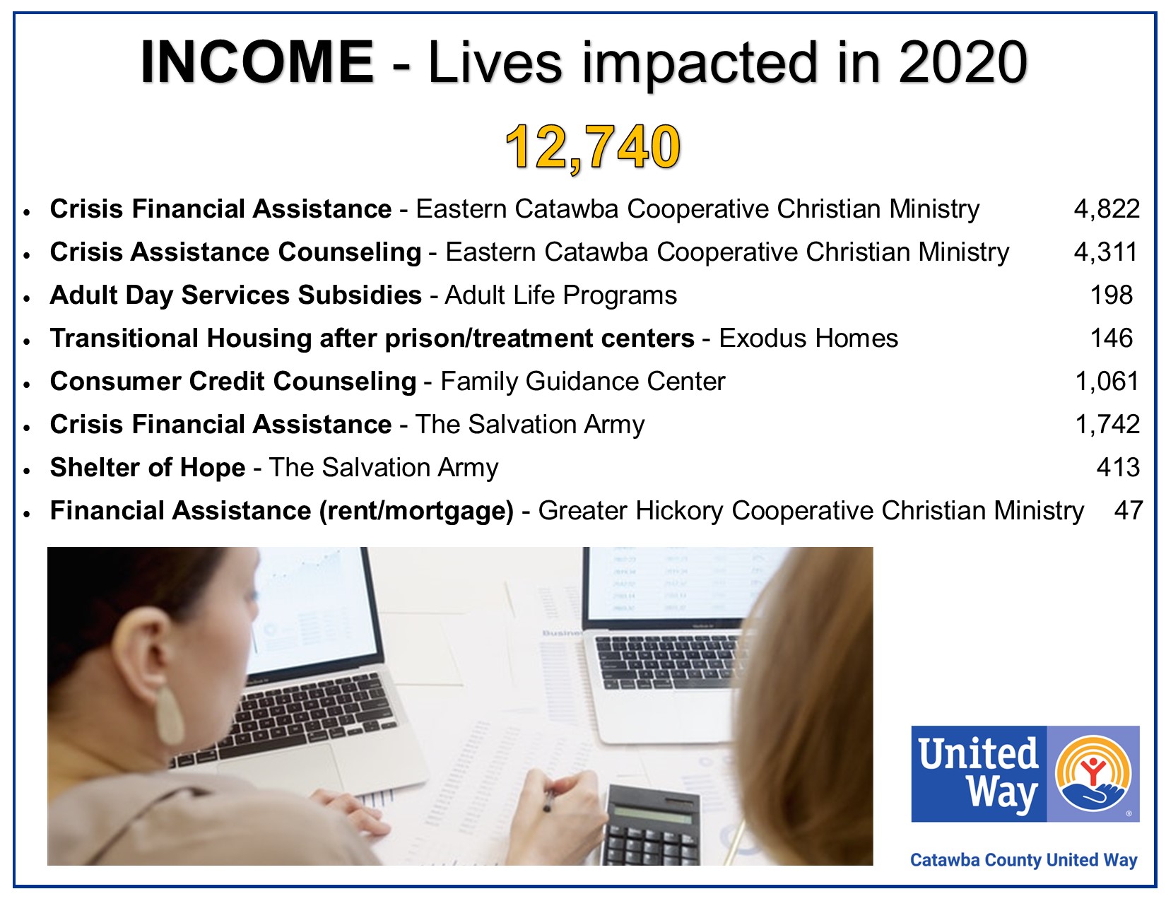 Income2021
