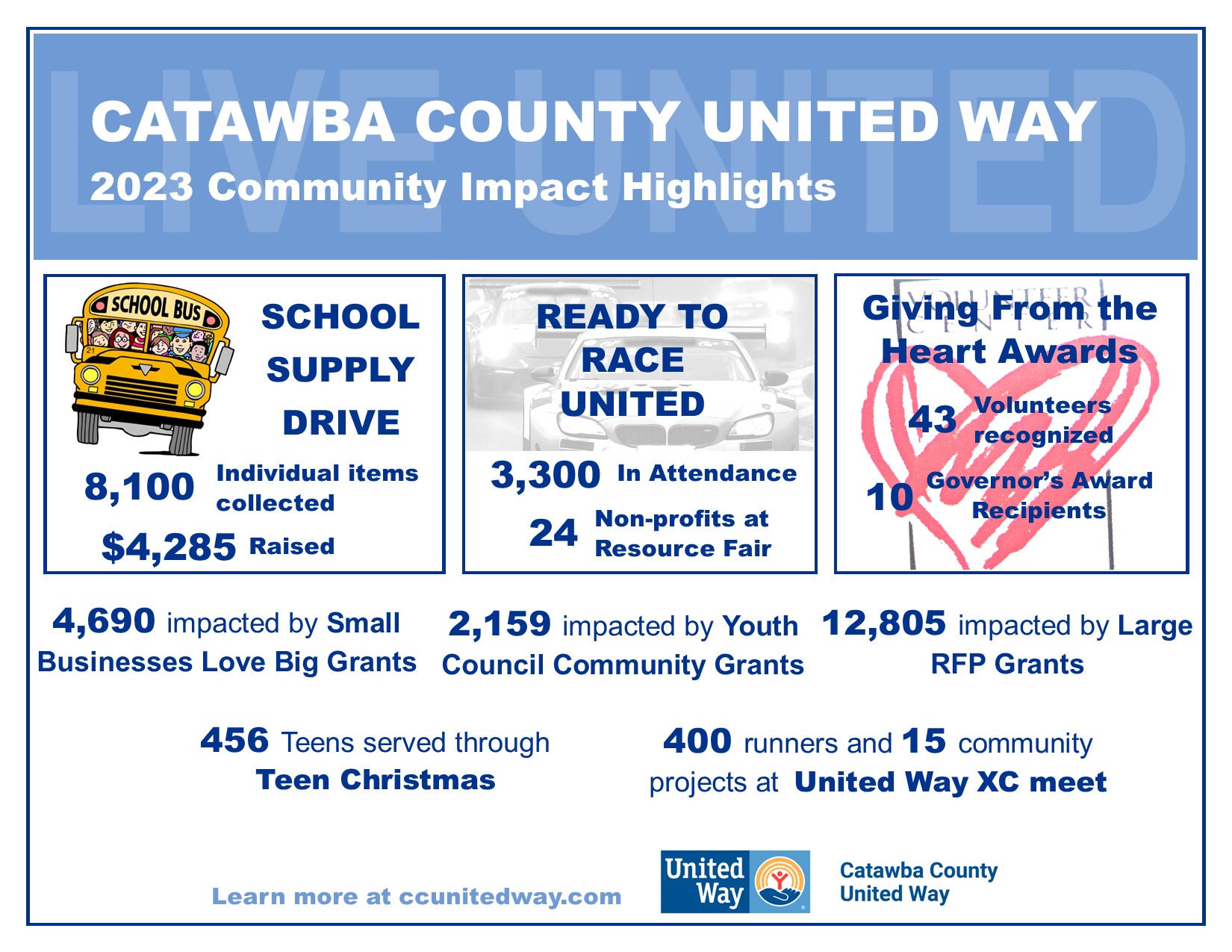 United Way Impact