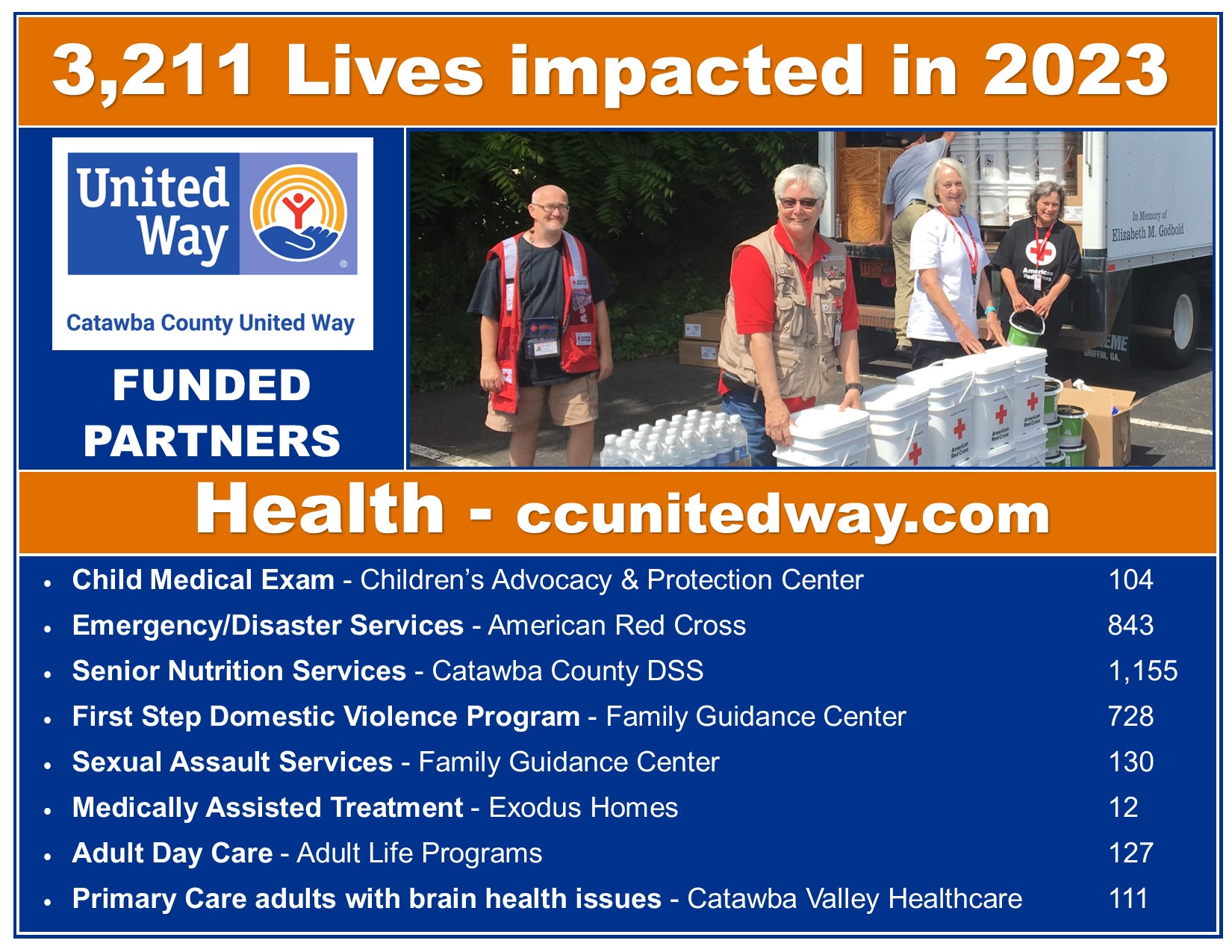 United Way Impact