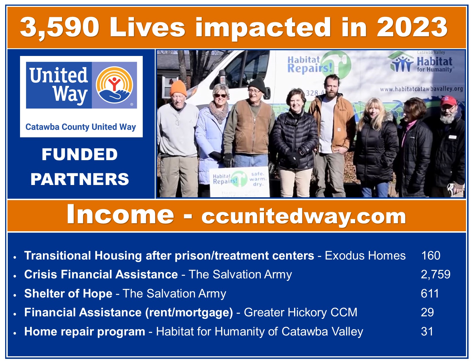 United Way Impact