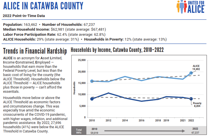 Alice poverty data