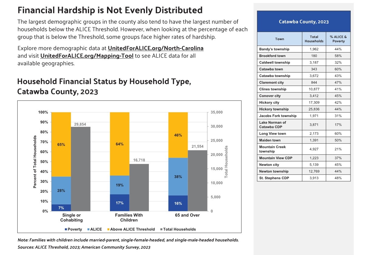 United Way newsletter