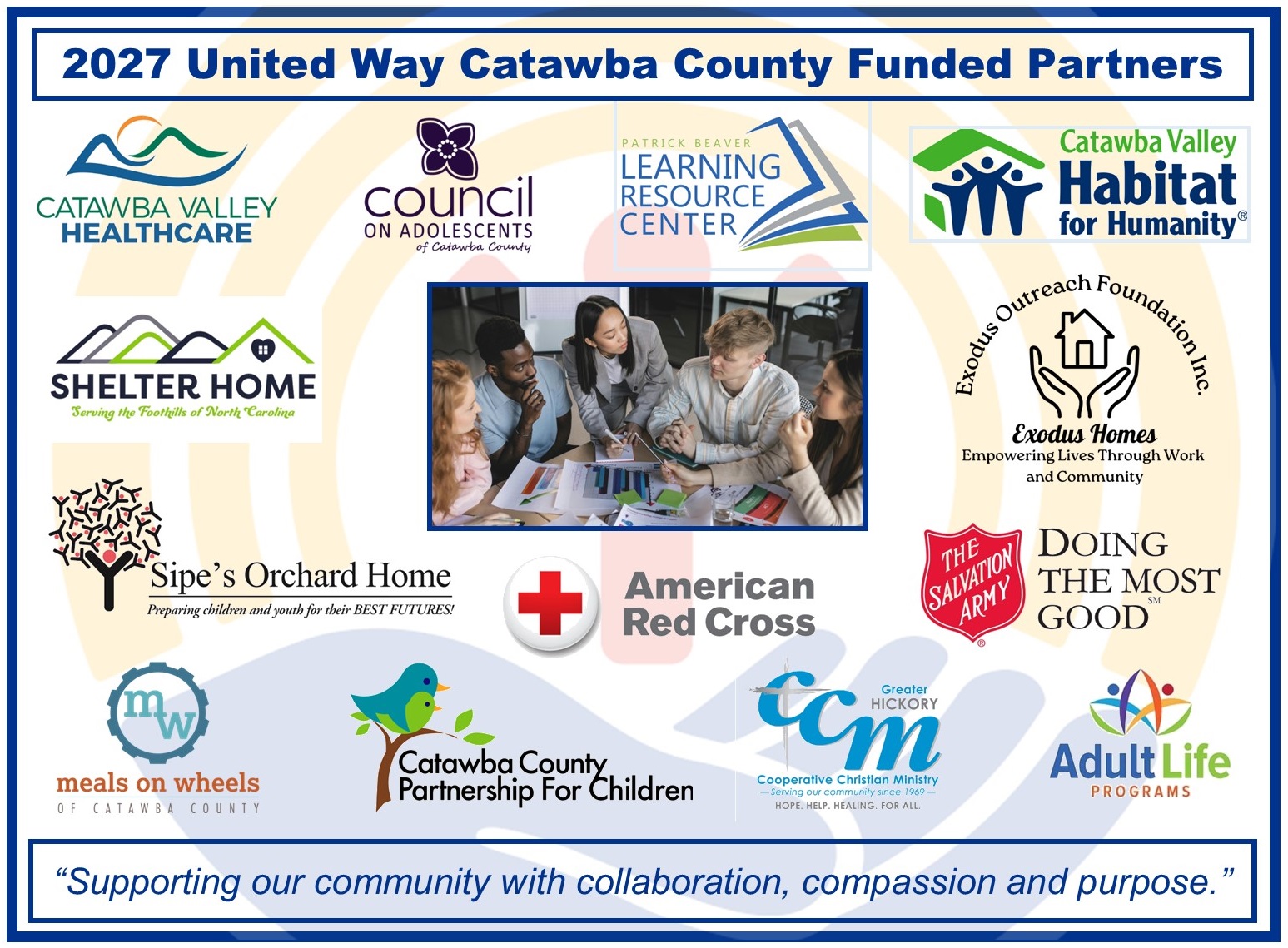 funded partners