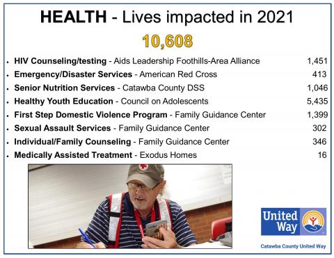 2021 impact health