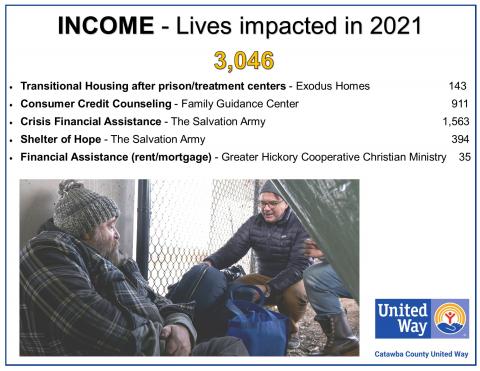 2021 income impact